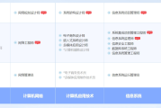 西宁软考系统规划与管理师认证培训课程